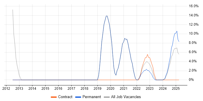 Job vacancy trend for Scrum in Gwent Job vacancy trend for Scrum in Gwent