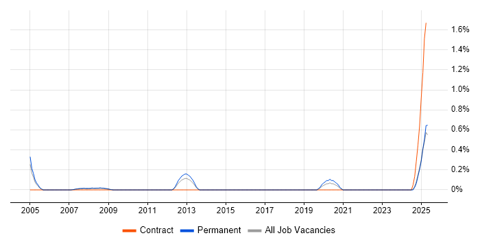 Job vacancy trend for Help Desk Adviser in South Wales Job vacancy trend for Help Desk Adviser in South Wales