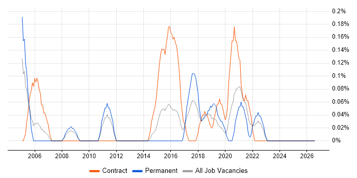 HR Analyst job vacancy trend in South Wales
