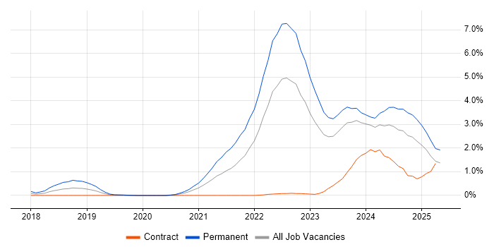 Job vacancy trend for Inclusion and Diversity in South Wales Job vacancy trend for Inclusion and Diversity in South Wales