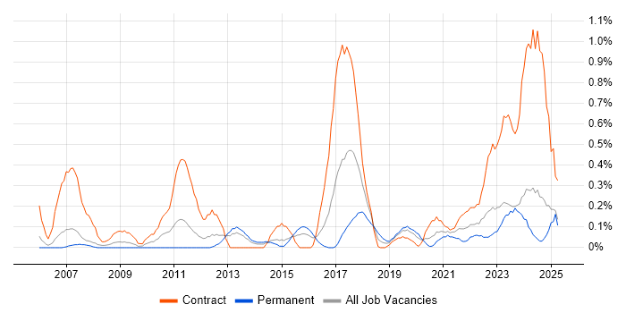 Job vacancy trend for Information Governance in South Wales Job vacancy trend for Information Governance in South Wales