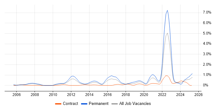 Job vacancy trend for Innovative Thinking in South Wales Job vacancy trend for Innovative Thinking in South Wales