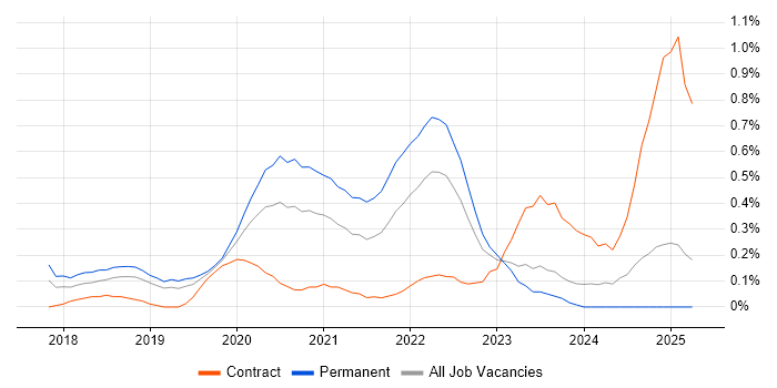 Job vacancy trend for Jest in South Wales Job vacancy trend for Jest in South Wales