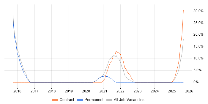 Service Delivery job vacancy trend in Merthyr Tydfil Service Delivery job vacancy trend in Merthyr Tydfil