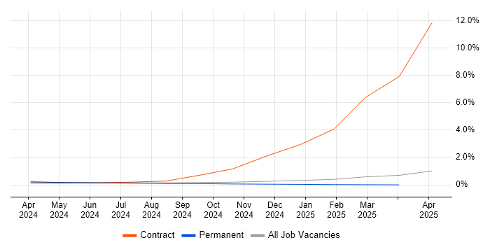 Job vacancy trend for Microsoft Copilot in South Wales Job vacancy trend for Microsoft Copilot in South Wales