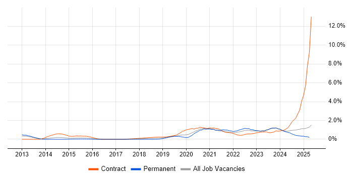 Job vacancy trend for Microsoft Intune in South Wales Job vacancy trend for Microsoft Intune in South Wales
