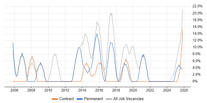 Active Directory job vacancy trend in Monmouthshire
