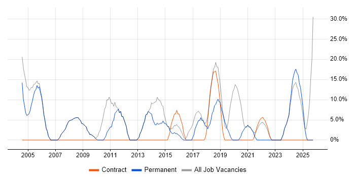 Analyst job vacancy trend in Monmouthshire