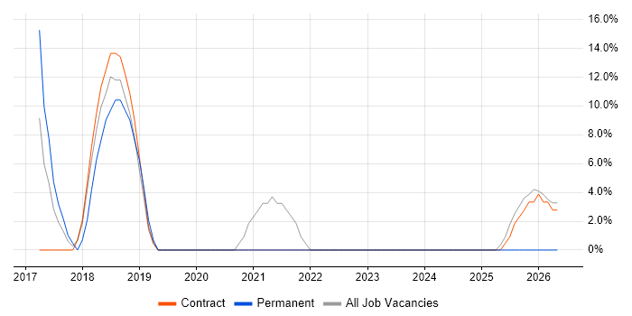Collaborative Working job vacancy trend in Monmouthshire