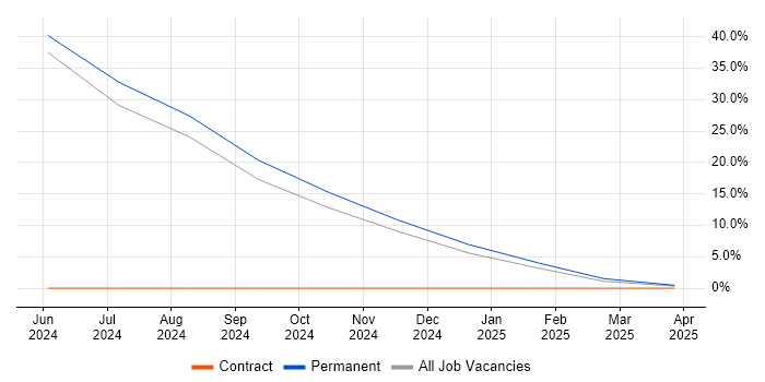 Job vacancy trend for Kubernetes in Ebbw Vale