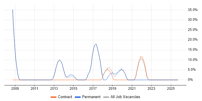 Firewall job vacancy trend in Monmouthshire