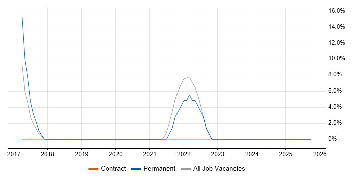 ISO/IEC 27001 job vacancy trend in Monmouthshire