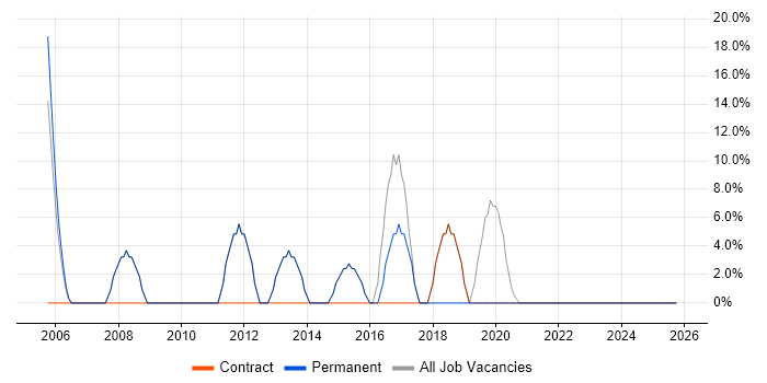 LAN job vacancy trend in Monmouthshire
