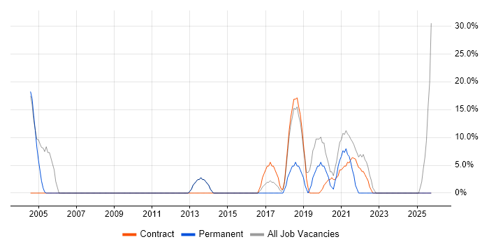Microsoft Excel job vacancy trend in Monmouthshire