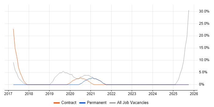 Microsoft PowerPoint job vacancy trend in Monmouthshire