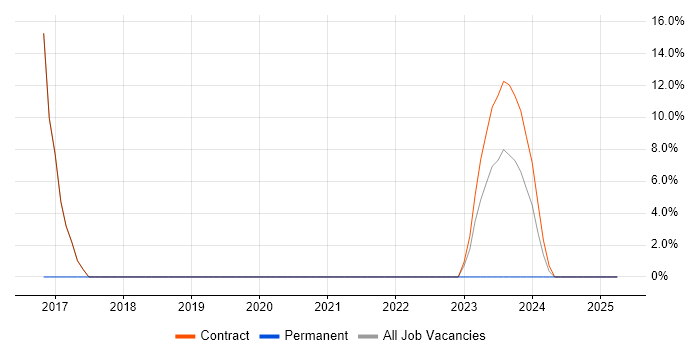 Job vacancy trend for IT Support Engineer in Neath Port Talbot