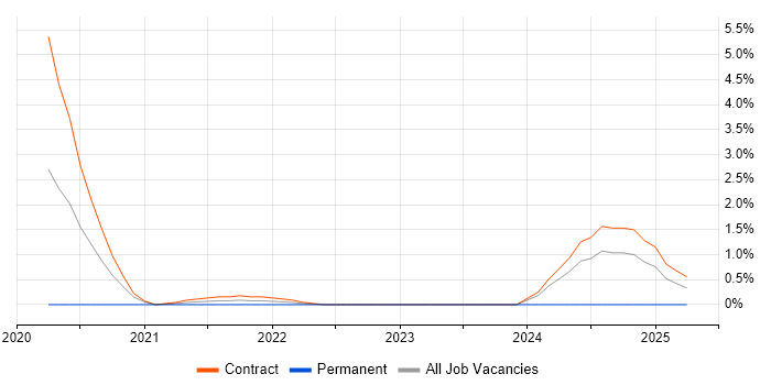 Job vacancy trend for Applied Mathematics in Newport