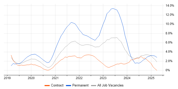 Job vacancy trend for Azure DevOps in Newport Job vacancy trend for Azure DevOps in Newport