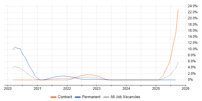 Azure Monitor job vacancy trend in Newport Azure Monitor job vacancy trend in Newport
