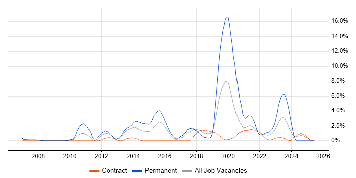 Job vacancy trend for Bash in Newport Job vacancy trend for Bash in Newport