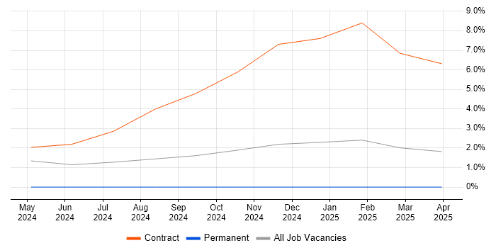 Job vacancy trend for Cacti in Newport Job vacancy trend for Cacti in Newport