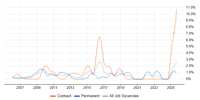 CISSP job vacancy trend in Newport CISSP job vacancy trend in Newport