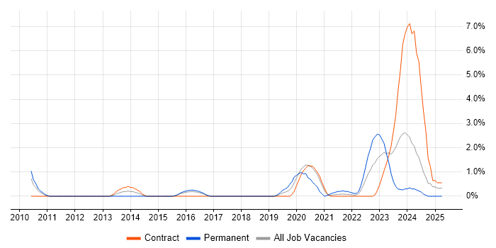 Job vacancy trend for Critical Thinking in Newport Job vacancy trend for Critical Thinking in Newport