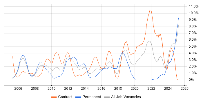 Job vacancy trend for Customer Requirements in Newport Job vacancy trend for Customer Requirements in Newport