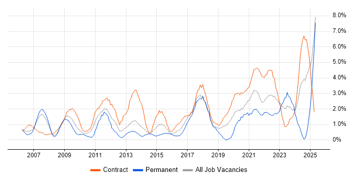 Job vacancy trend for Data Analysis in Newport