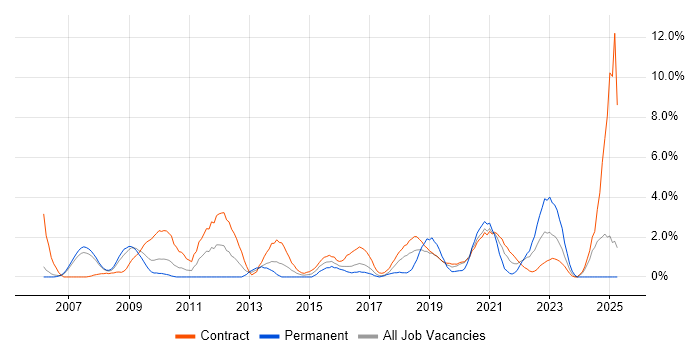 Job vacancy trend for Data Collection in Newport Job vacancy trend for Data Collection in Newport