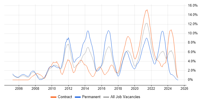 Job vacancy trend for Decision-Making in Newport Job vacancy trend for Decision-Making in Newport