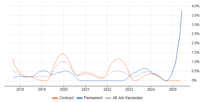 Job vacancy trend for GDPR in Newport Job vacancy trend for GDPR in Newport