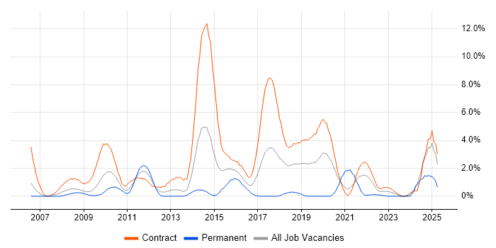 Job vacancy trend for Knowledge Transfer in Newport Job vacancy trend for Knowledge Transfer in Newport