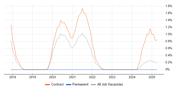 Job vacancy trend for Linked Data in Newport
