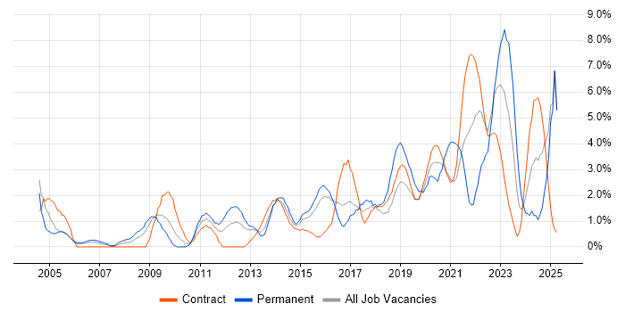Job vacancy trend for Mathematics in Newport Job vacancy trend for Mathematics in Newport