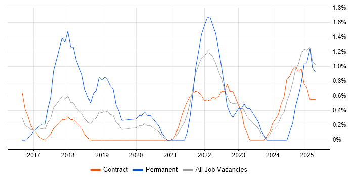 Job vacancy trend for Natural Language Processing in Newport