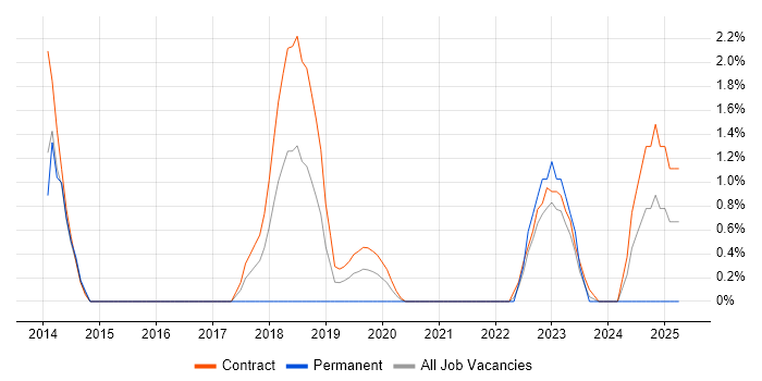 Job vacancy trend for Qualitative Research in Newport Job vacancy trend for Qualitative Research in Newport