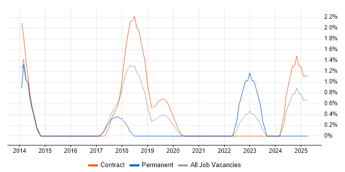 Job vacancy trend for Quantitative Research in Newport Job vacancy trend for Quantitative Research in Newport
