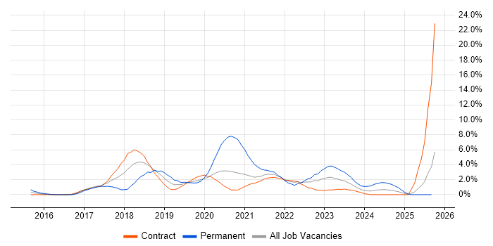 React job vacancy trend in Newport React job vacancy trend in Newport