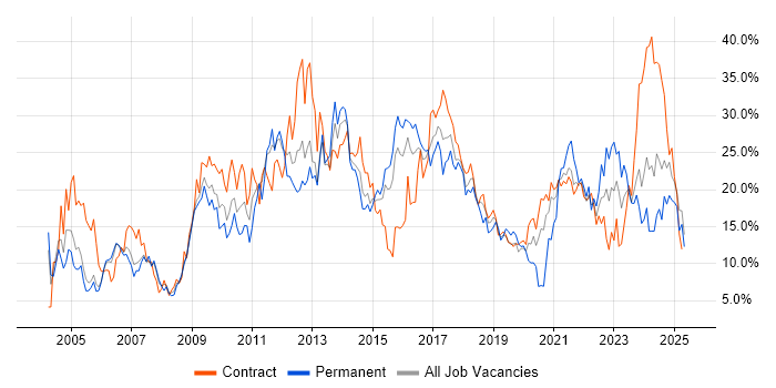 Job vacancy trend for Social Skills in Newport Job vacancy trend for Social Skills in Newport