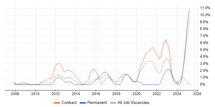 Job vacancy trend for Stakeholder Engagement in Newport Job vacancy trend for Stakeholder Engagement in Newport