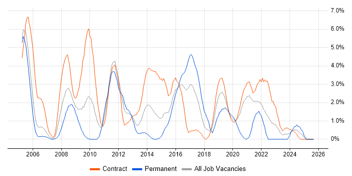 Use Case job vacancy trend in Newport Use Case job vacancy trend in Newport