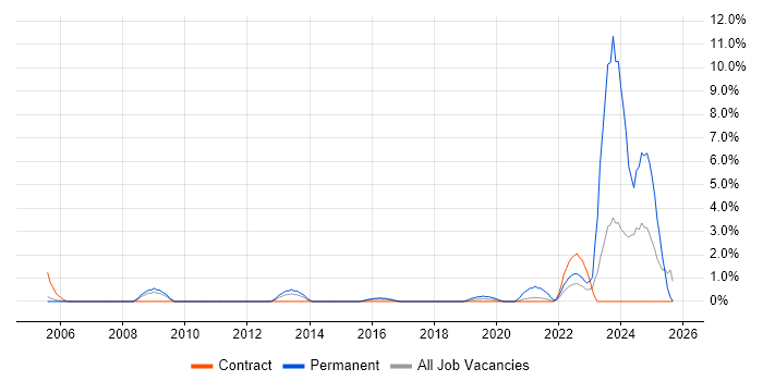 Welsh Language job vacancy trend in Newport