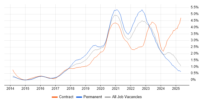 Job vacancy trend for Power BI in South Wales Job vacancy trend for Power BI in South Wales