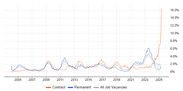 Job vacancy trend for Presentation Skills in South Wales Job vacancy trend for Presentation Skills in South Wales