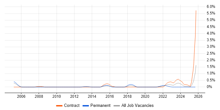 Product Planning job vacancy trend in South Wales Product Planning job vacancy trend in South Wales