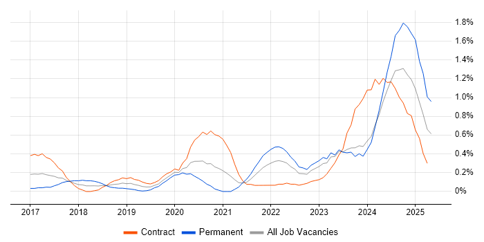 Job vacancy trend for Prometheus in South Wales Job vacancy trend for Prometheus in South Wales