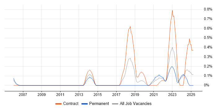 Job vacancy trend for Qualitative Research in South Wales Job vacancy trend for Qualitative Research in South Wales