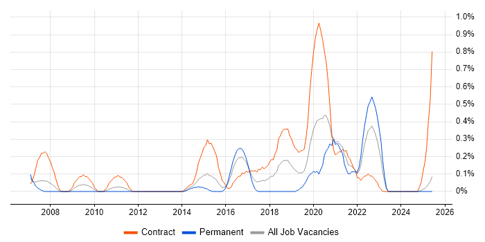 Job vacancy trend for Reference Data in South Wales Job vacancy trend for Reference Data in South Wales