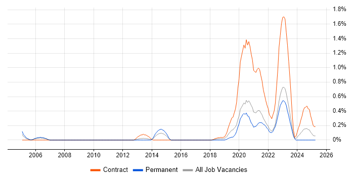 Job vacancy trend for Research Analyst in South Wales Job vacancy trend for Research Analyst in South Wales